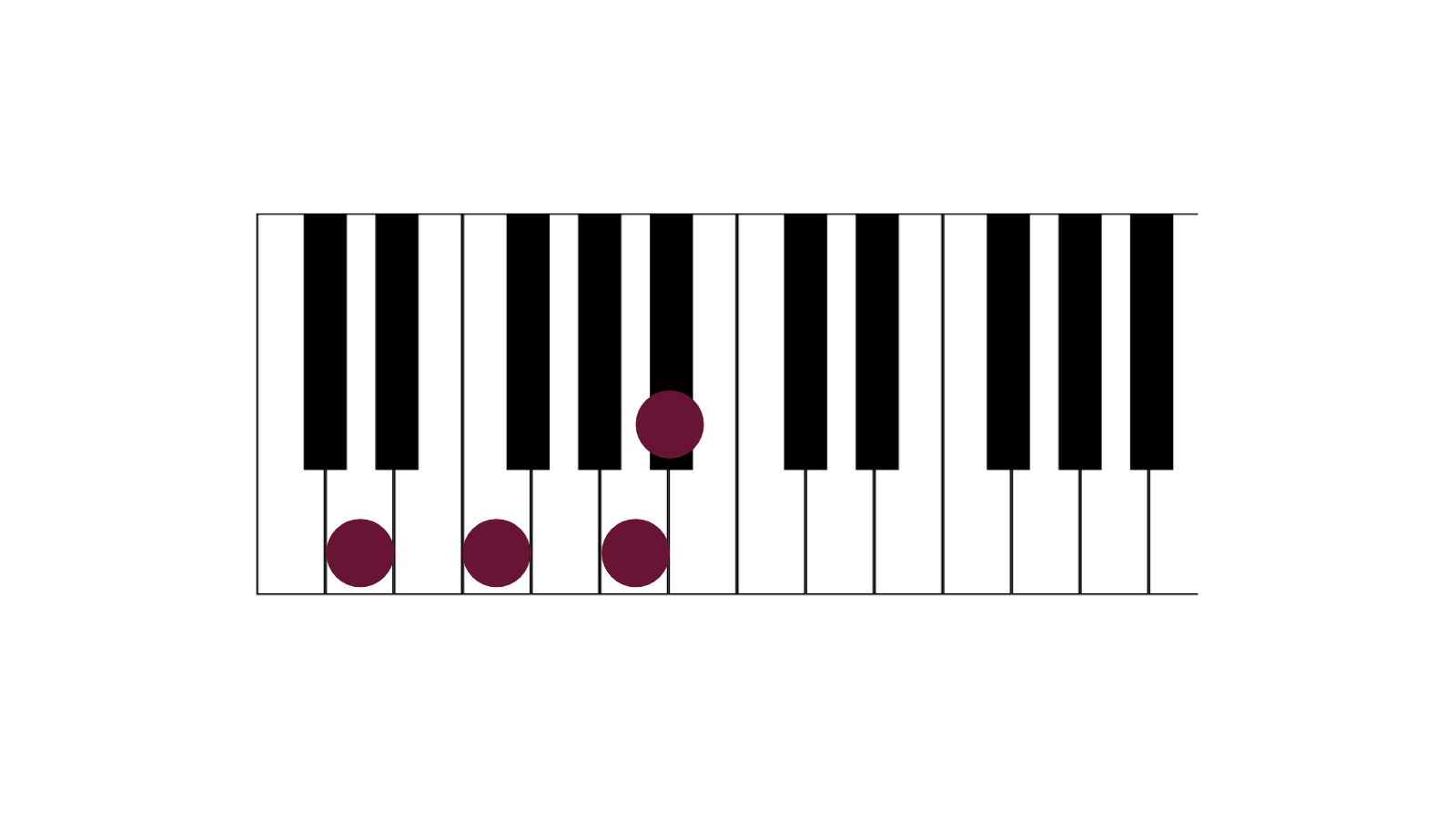 コード B M7 をピアノで弾く 7コードとの違いを耳で実感 Noritoism
