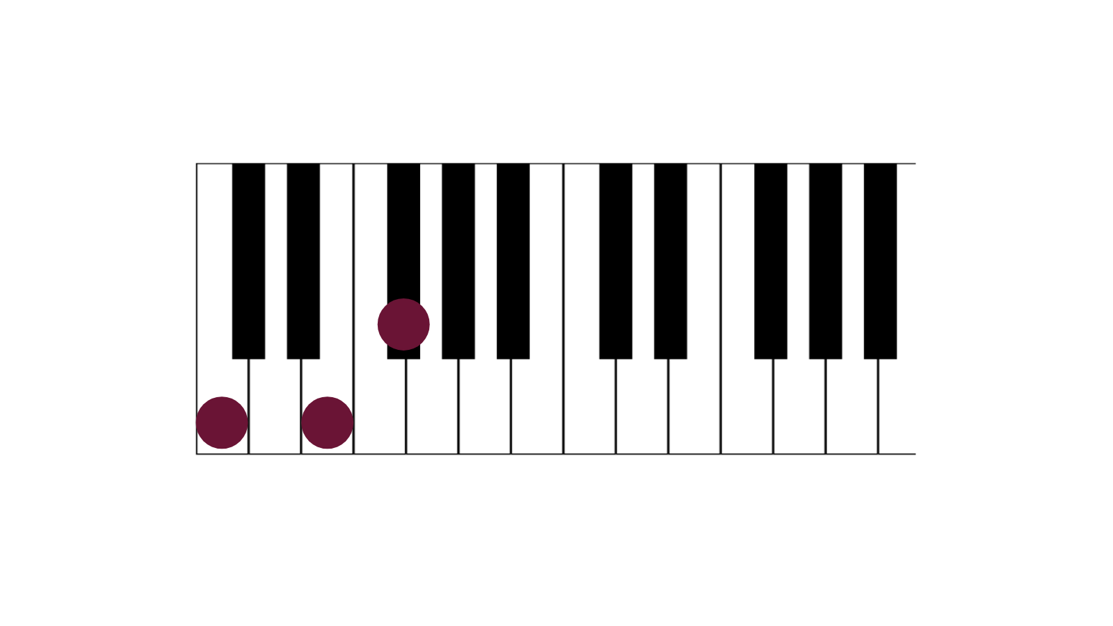 コード 5 フラットファイブ ピアノでの弾き方 使い方 C 5を元に解説 Noritoism